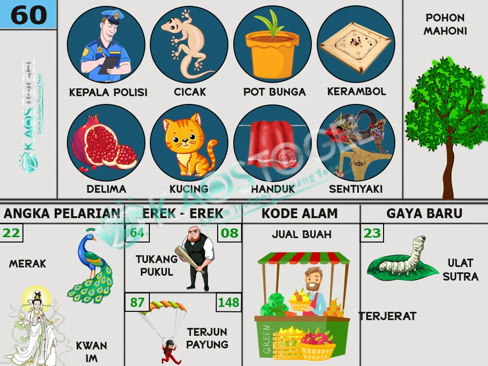 buku mimpi erek erek togel 60